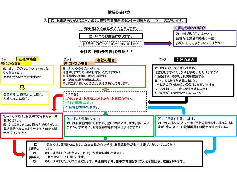 電話応対のマニュアル